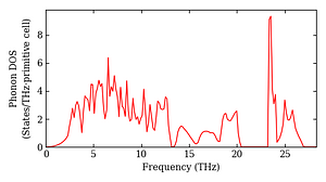 total_dos.png