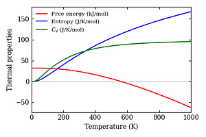 thermal_properties.png