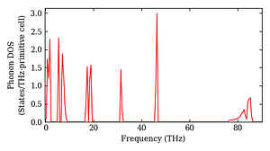 total_dos.png