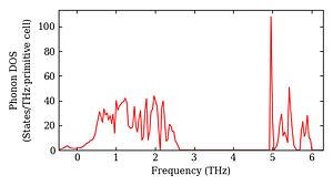 total_dos.png