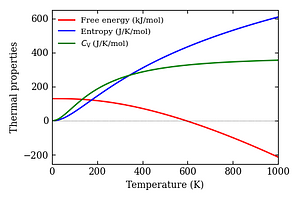 thermal_properties.png