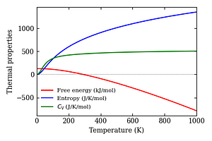 thermal_properties.png