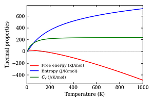 thermal_properties.png