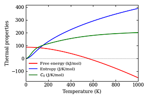 thermal_properties.png