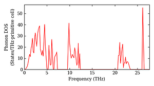 total_dos.png