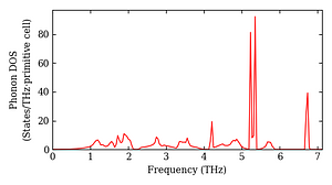 total_dos.png