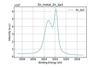 Zn_metal_Zn_2p3.png