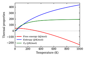 thermal_properties.png