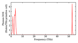 total_dos.png