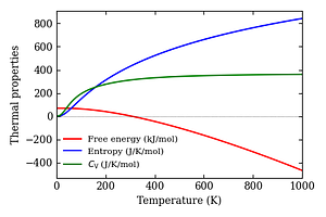 thermal_properties.png