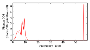 total_dos.png