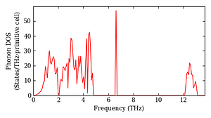 total_dos.png