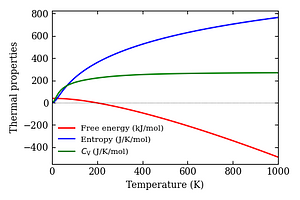 thermal_properties.png