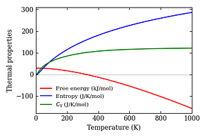 thermal_properties.png