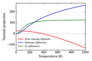 thermal_properties.png