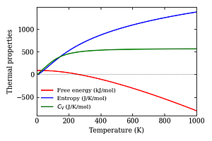 thermal_properties.png