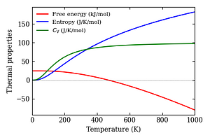 thermal_properties.png