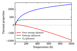 thermal_properties.png