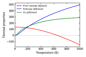 thermal_properties.png