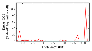 total_dos.png