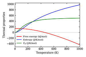 thermal_properties.png