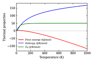 thermal_properties.png