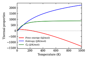 thermal_properties.png