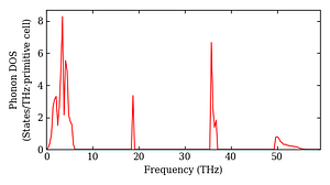 total_dos.png