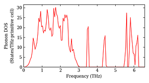 total_dos.png