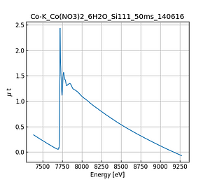 Co(NO3)2_6H2O.thumb.png