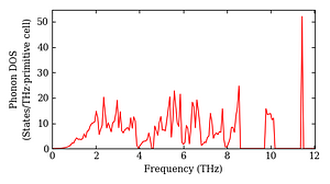 total_dos.png