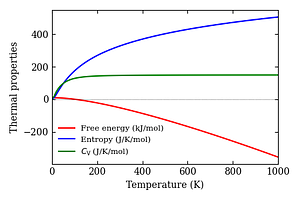 thermal_properties.png
