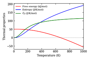 thermal_properties.png