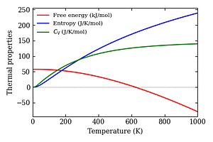 thermal_properties.png