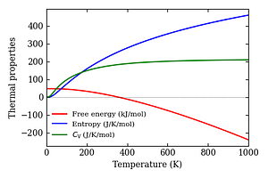 thermal_properties.png