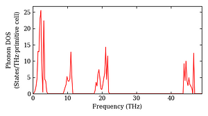 total_dos.png