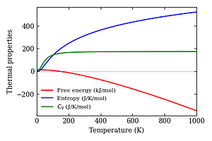 thermal_properties.png
