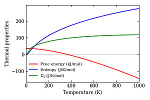 thermal_properties.png