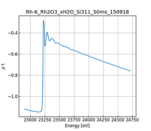 Rh2O3_xH2O.thumb.png
