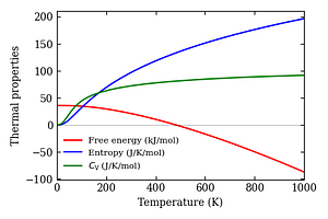 thermal_properties.png