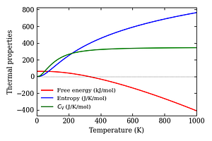 thermal_properties.png