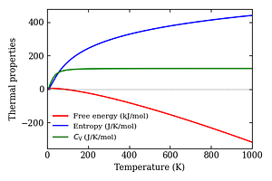 thermal_properties.png