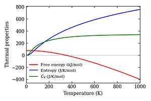 thermal_properties.png