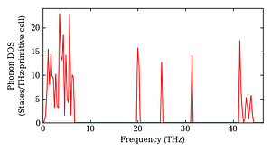 total_dos.png