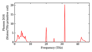 total_dos.png