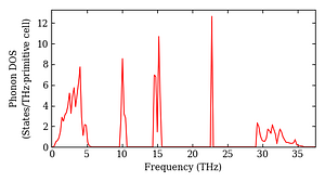 total_dos.png