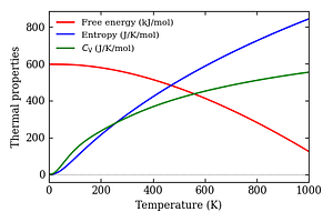 thermal_properties.png