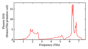 total_dos.png