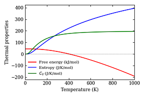 thermal_properties.png