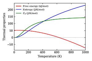 thermal_properties.png